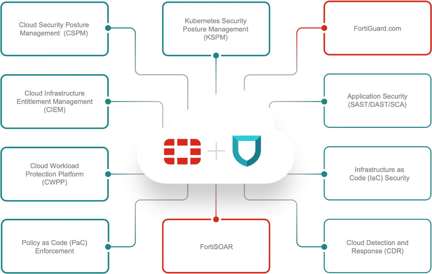 diagram-forticnapp.png