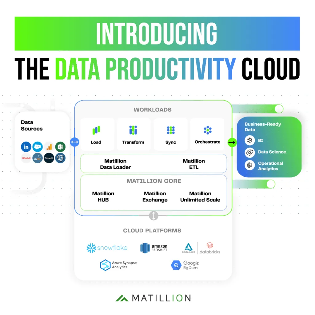 Data-Productivity-Cloud-Social-01-1024x1024.png