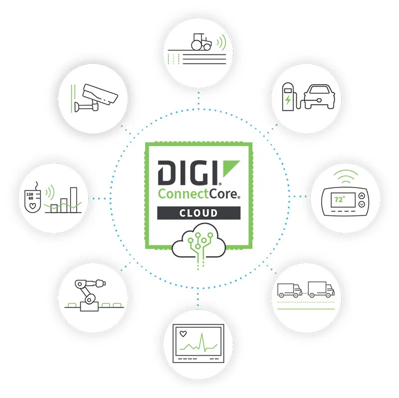 digi-connectcore-cloud-services-features-a9.jpg