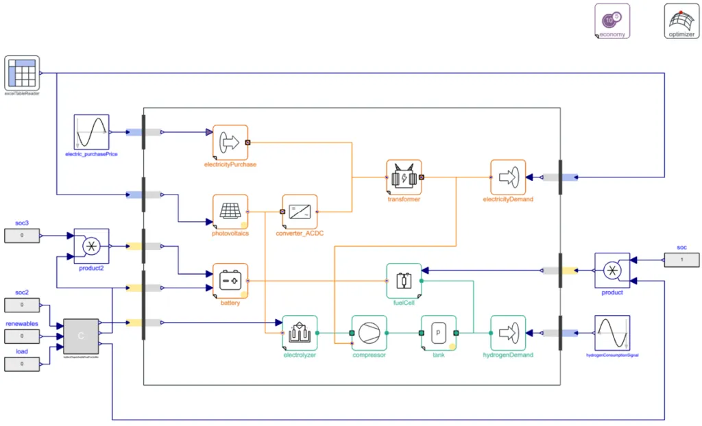 Energy-Systems-Library-Model-1024x622.png