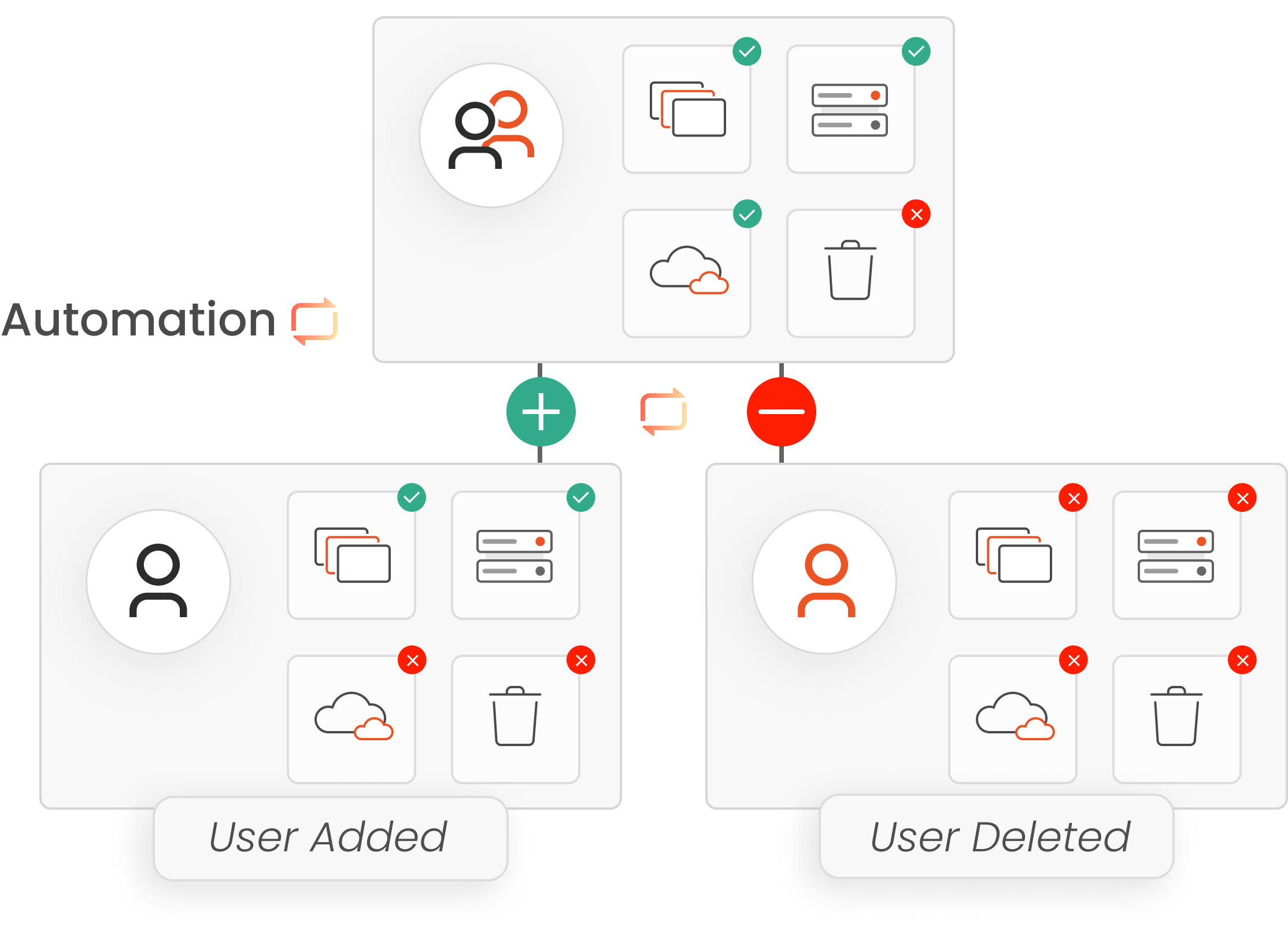 automated-provisioning.webp