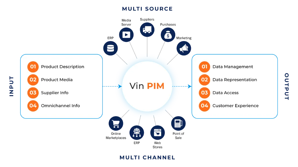 pim-diagram-new.png