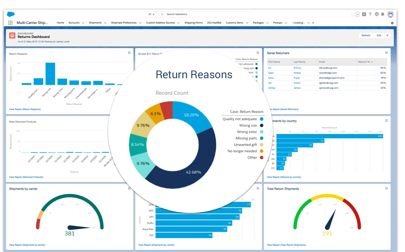 salesforce-commerce-cloud-dashboard.png