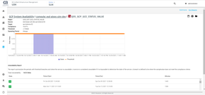 dx-uim-sla-tracking-and-performance-trending.webp