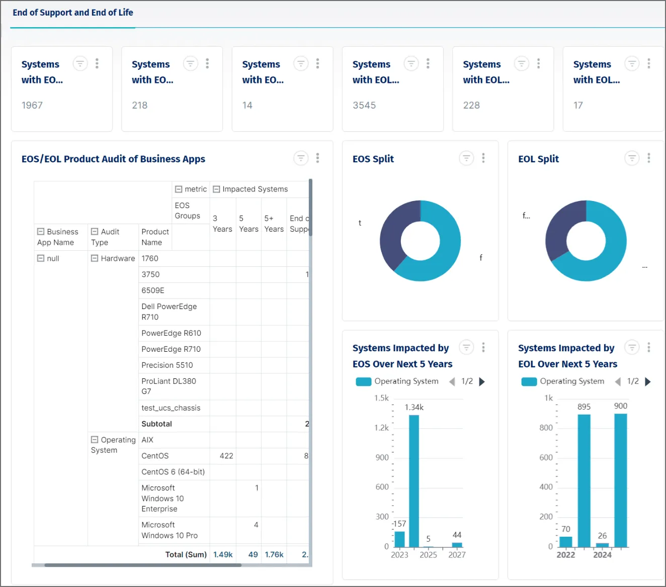 EOS_EOL-Dashboard.png