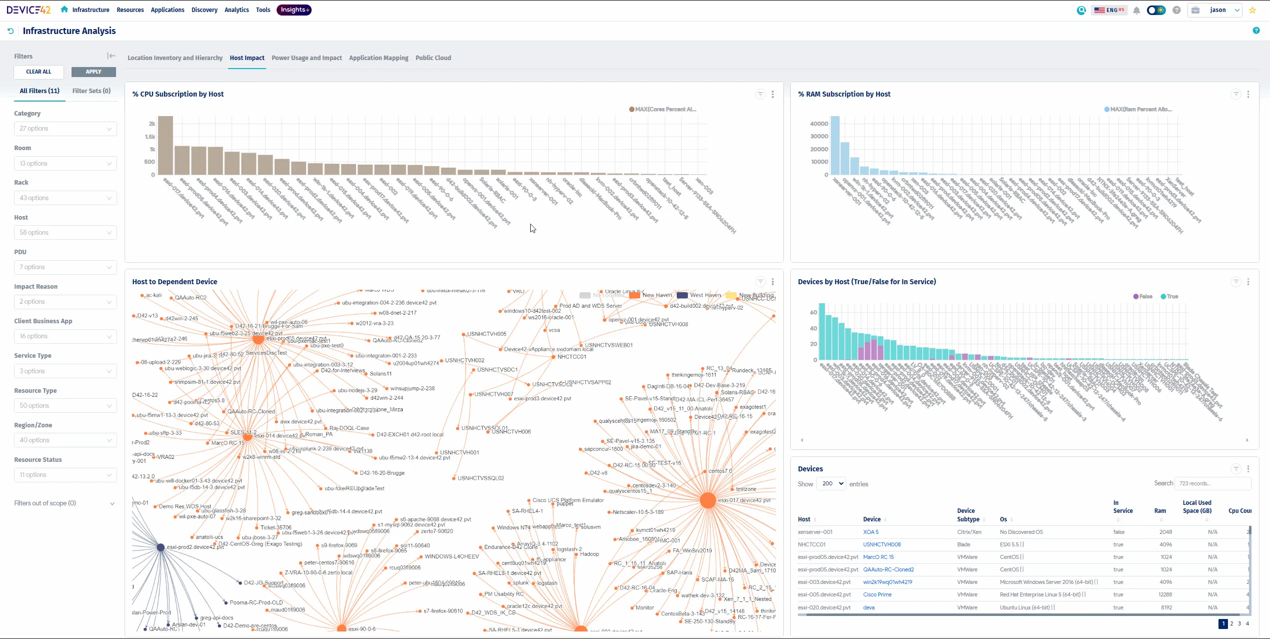 host_impact_dashboard.png