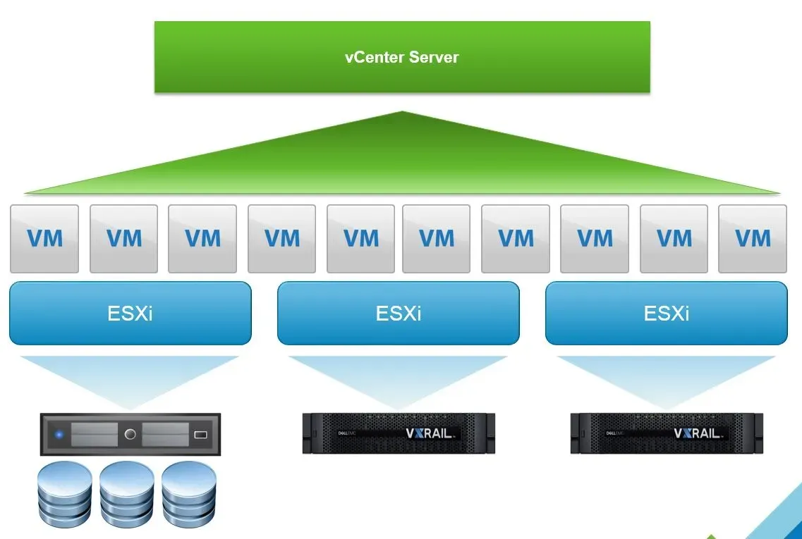 Vxrail-mgmt.png