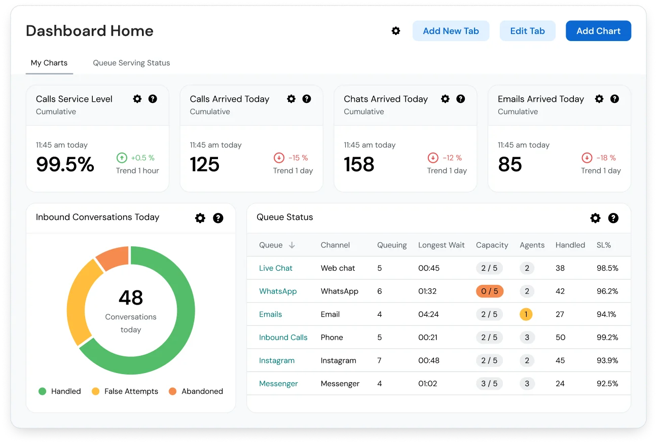 SI-App-Voice-Analytics-Dashboard.webp