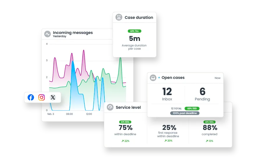 67bf24c33f7b811fe31630c2_🇬🇧 EN Engage tool visual 2 - Inzicht in webcare KPI’s.png