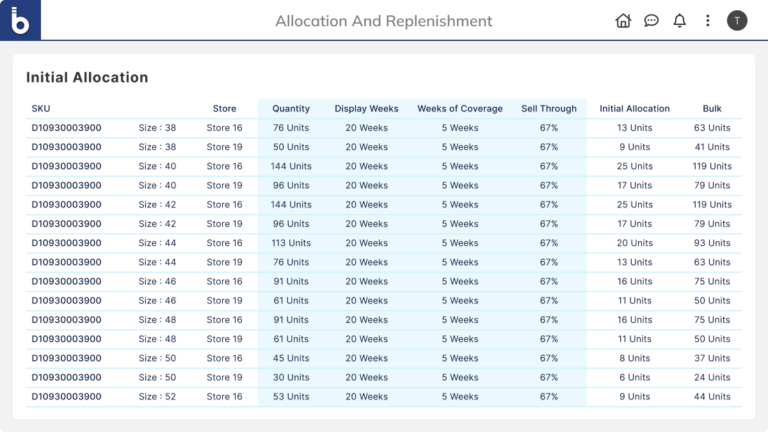 retail-allocation-and-replenishment-hero-768x432.webp