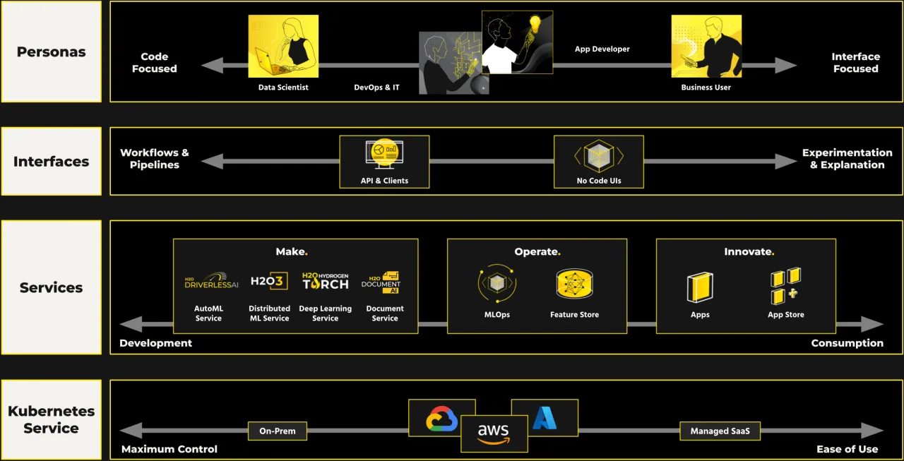 marketecture-personaview-aicloud.png