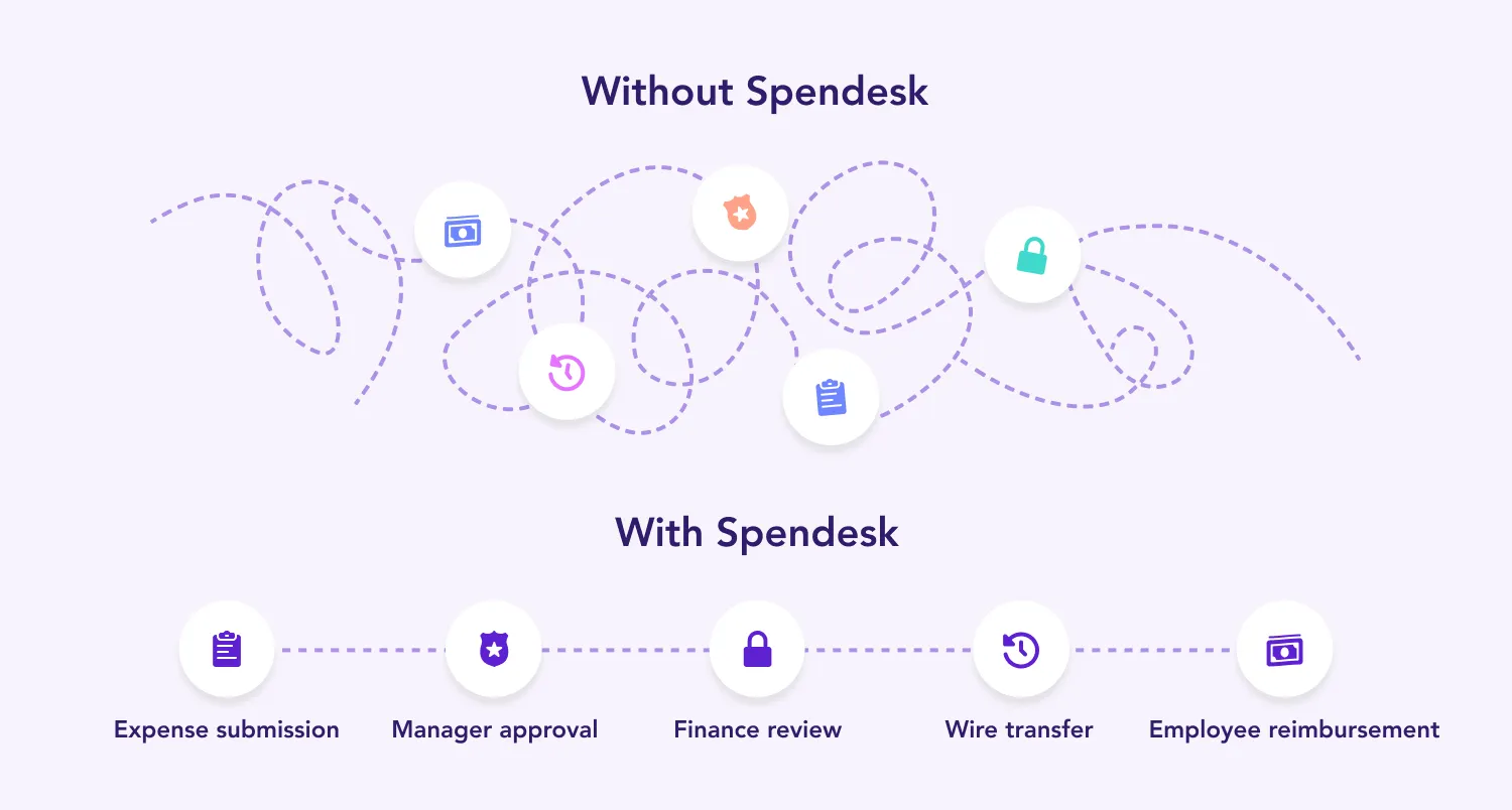 Reimburse_with_Spendesk_EN-1.jpg