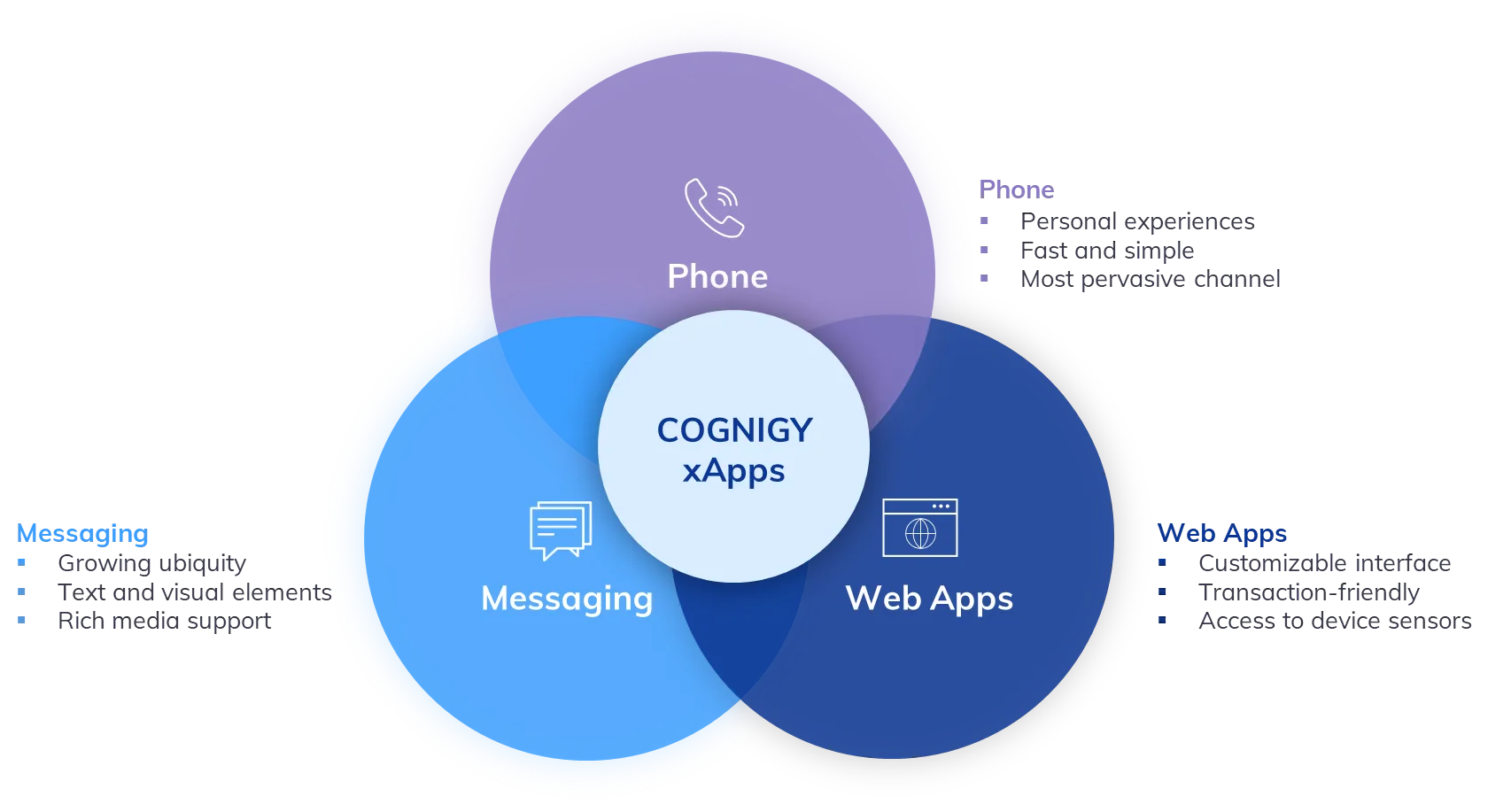 Cognigy xApps Concept - 3.png