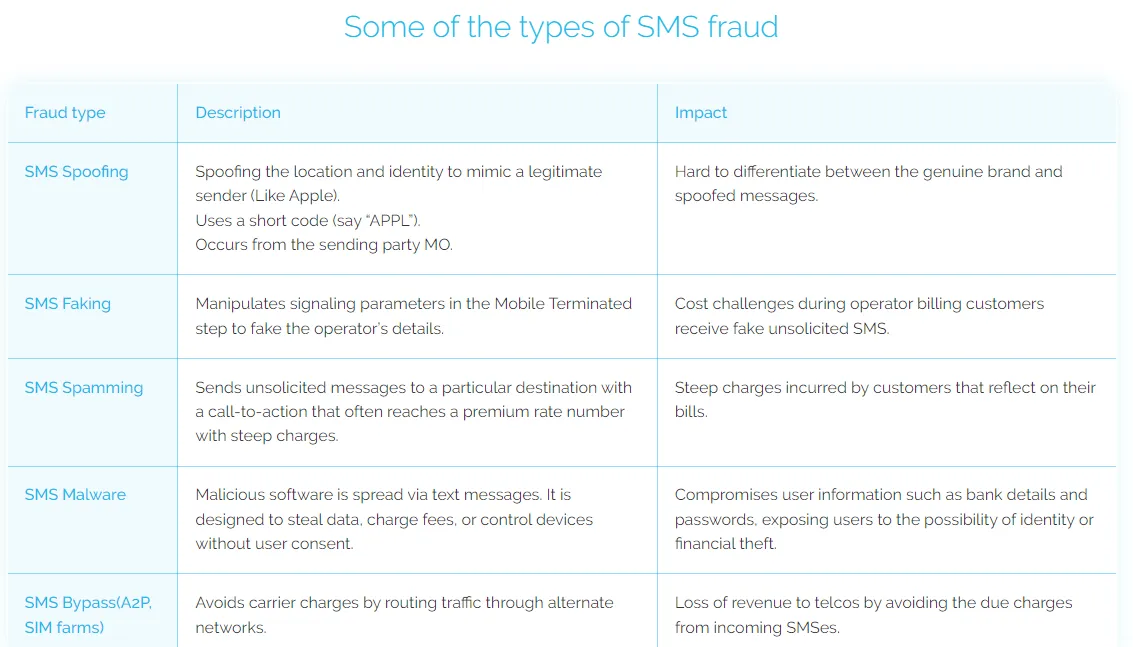 SMS fraud.png