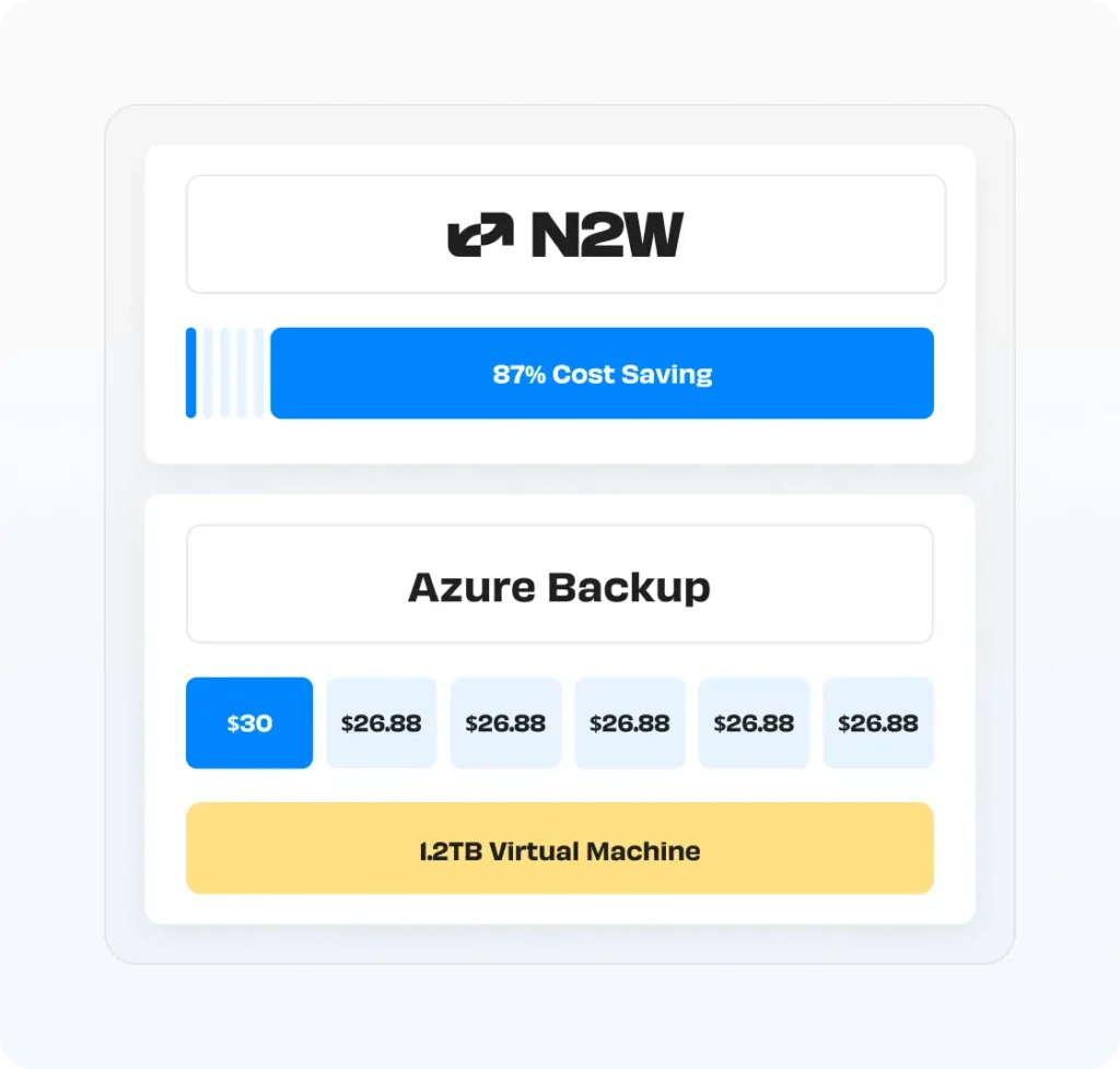 img-azure-savings-1024x978.webp