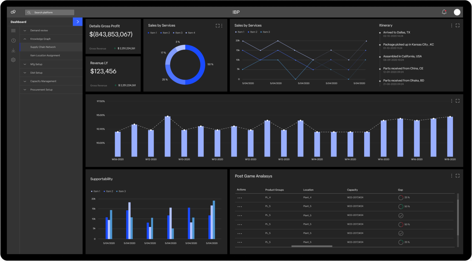 IBP-software-visual-2-1536x850.webp