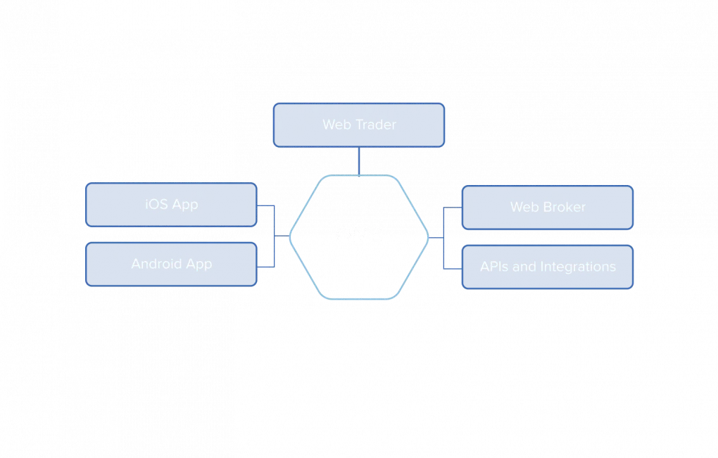 xt-order-management-system-1020x651.png