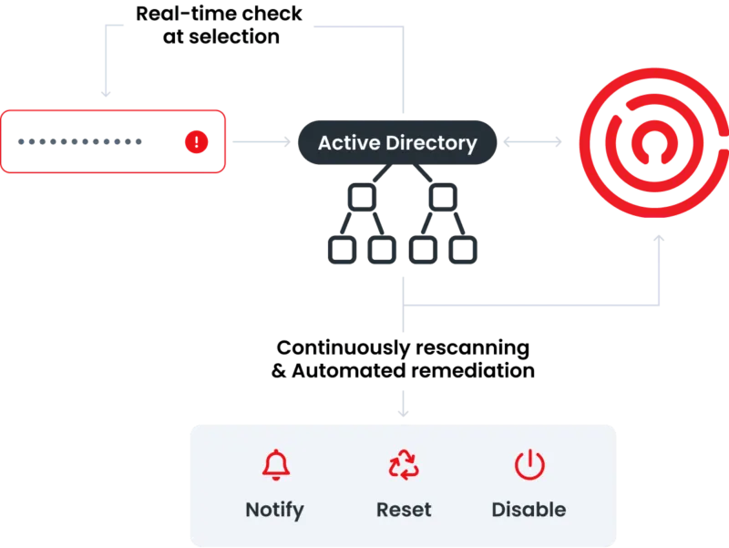 ad-how-it-works-800x601.png