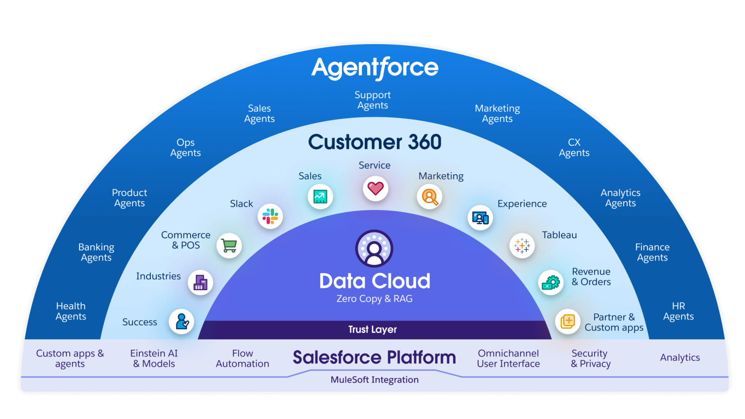 Product-portfolio-image-Salesforce-Platform-10.18.24-1080x608-1.webp