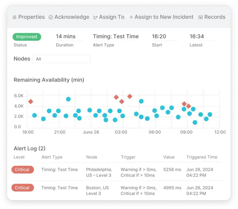 65e779e2f4219a9222314759_Synthetic Monitoring-Real Time Alerts-v1-p-800.webp