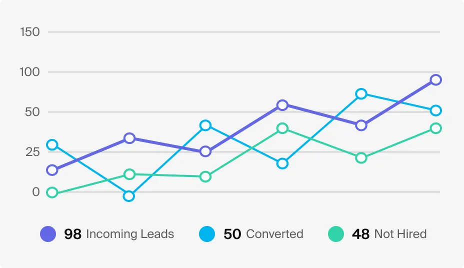 leads-over-time.png
