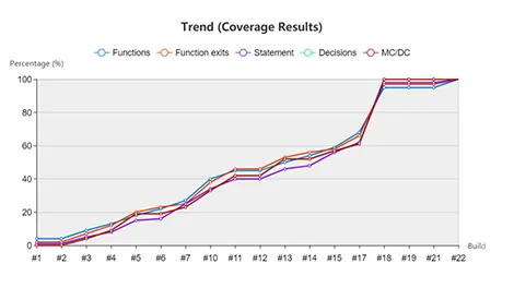 jenkins_coverage_trend_2.png