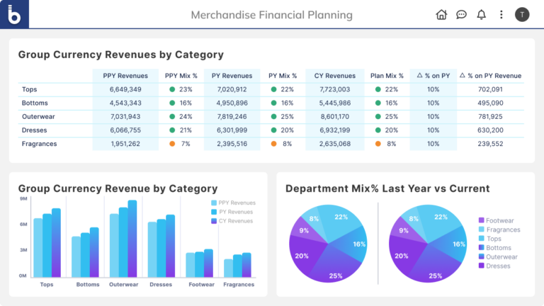 retail-merchandise-financial-planning-hero-768x432.webp