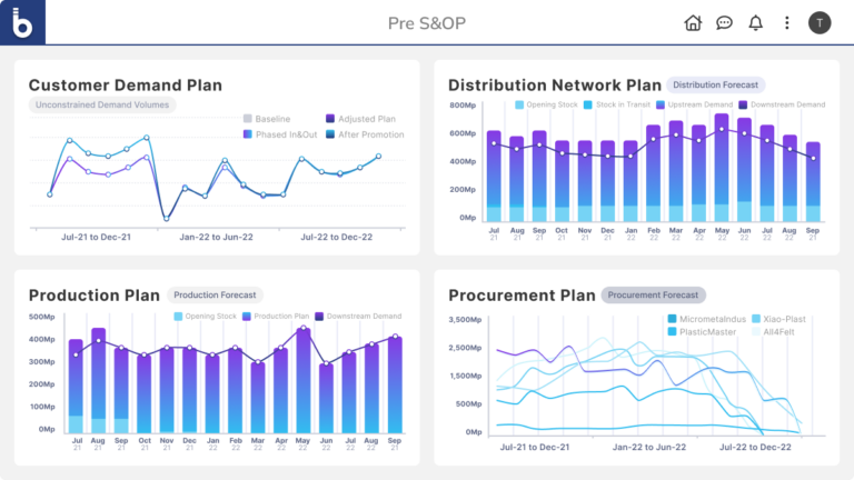 supply-chain-sales-and-operations-planning-hero-768x432.webp