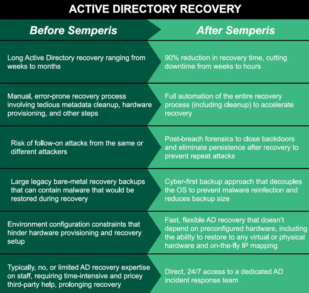 Fast-AD-recovery-before-and-after-scenarios-1024x969.png