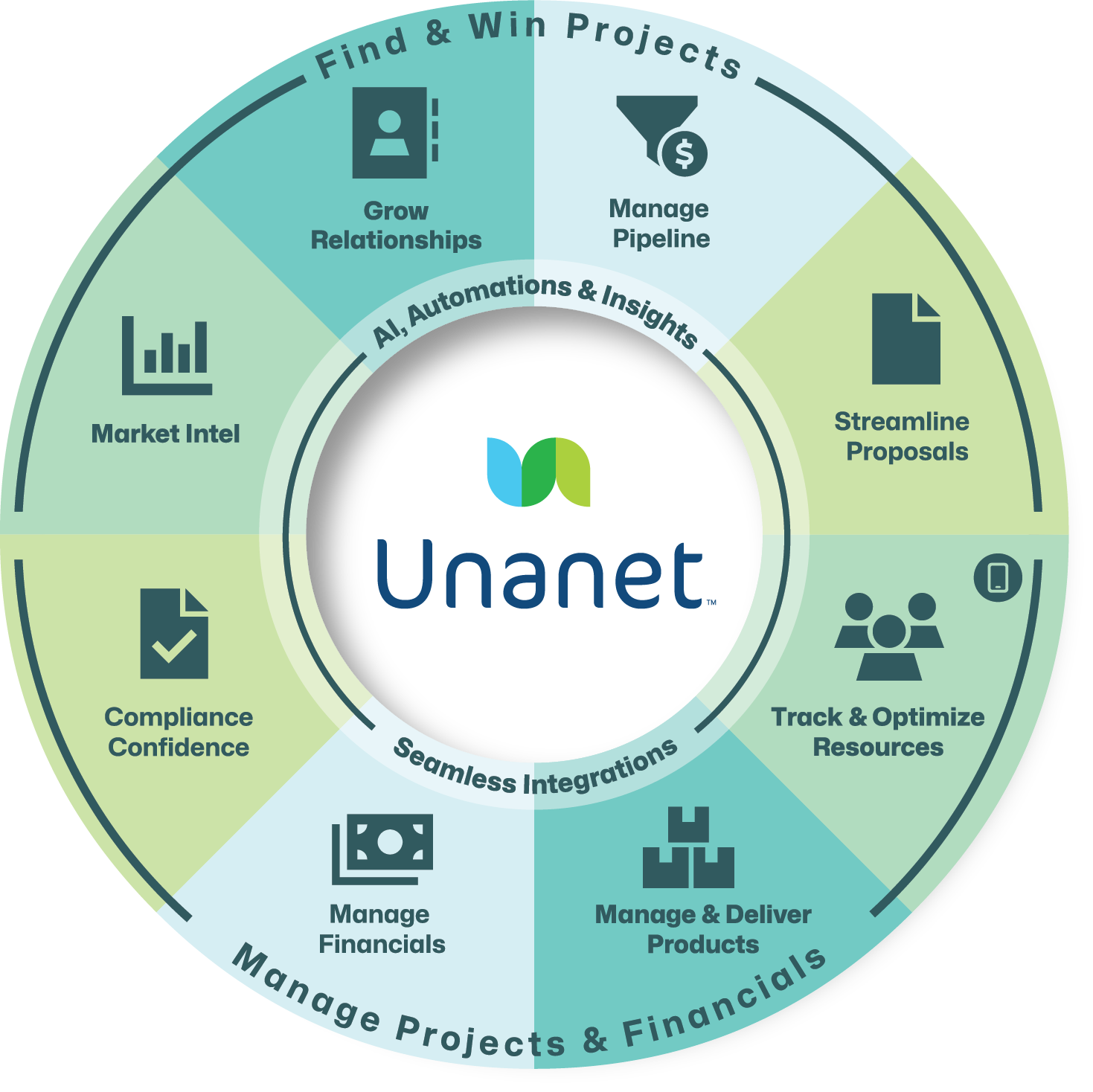 UnnaetAdvantage_govCon_25.webp