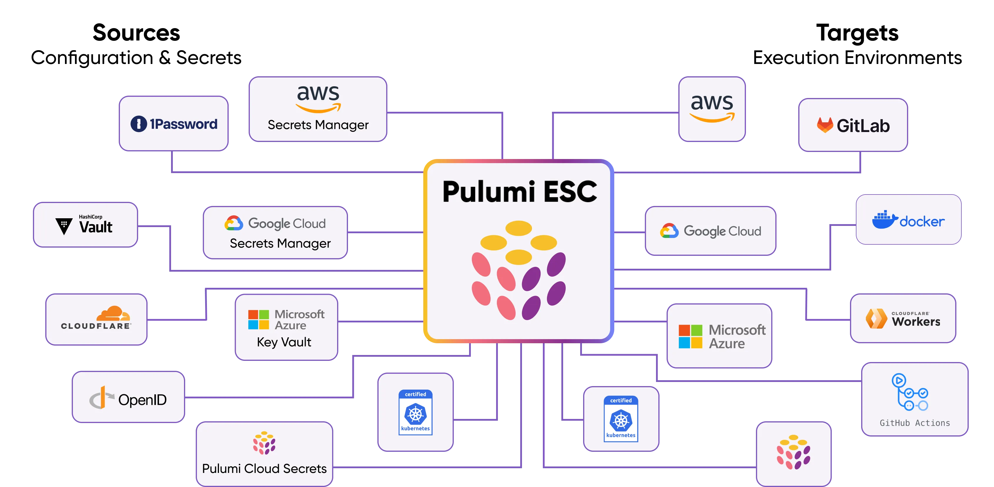 esc-octopus-diagram.png