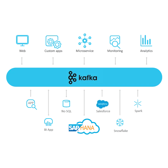 Advantco SAP Hana Integration v1..png