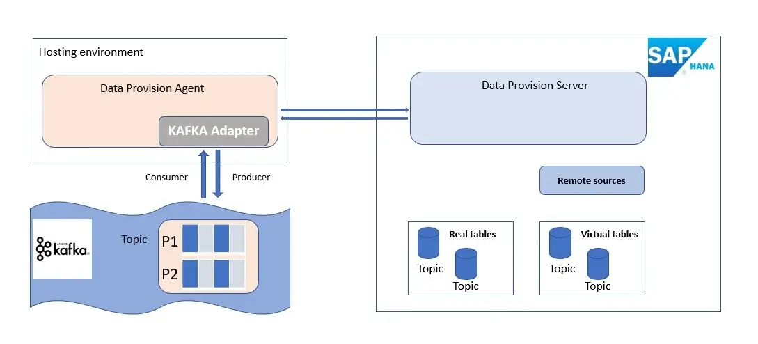 KAFKA SDI overview (1).webp