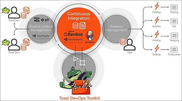 Toad-DevOps-Toolkit-screenshot-4.jpg