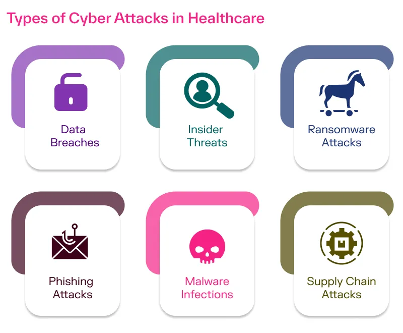 Types-of-Cyber-Attacks-in-Healthcare.png