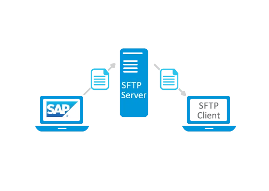 Advantco_SAP_SFTP_Adapter_Diagram_2-1.png