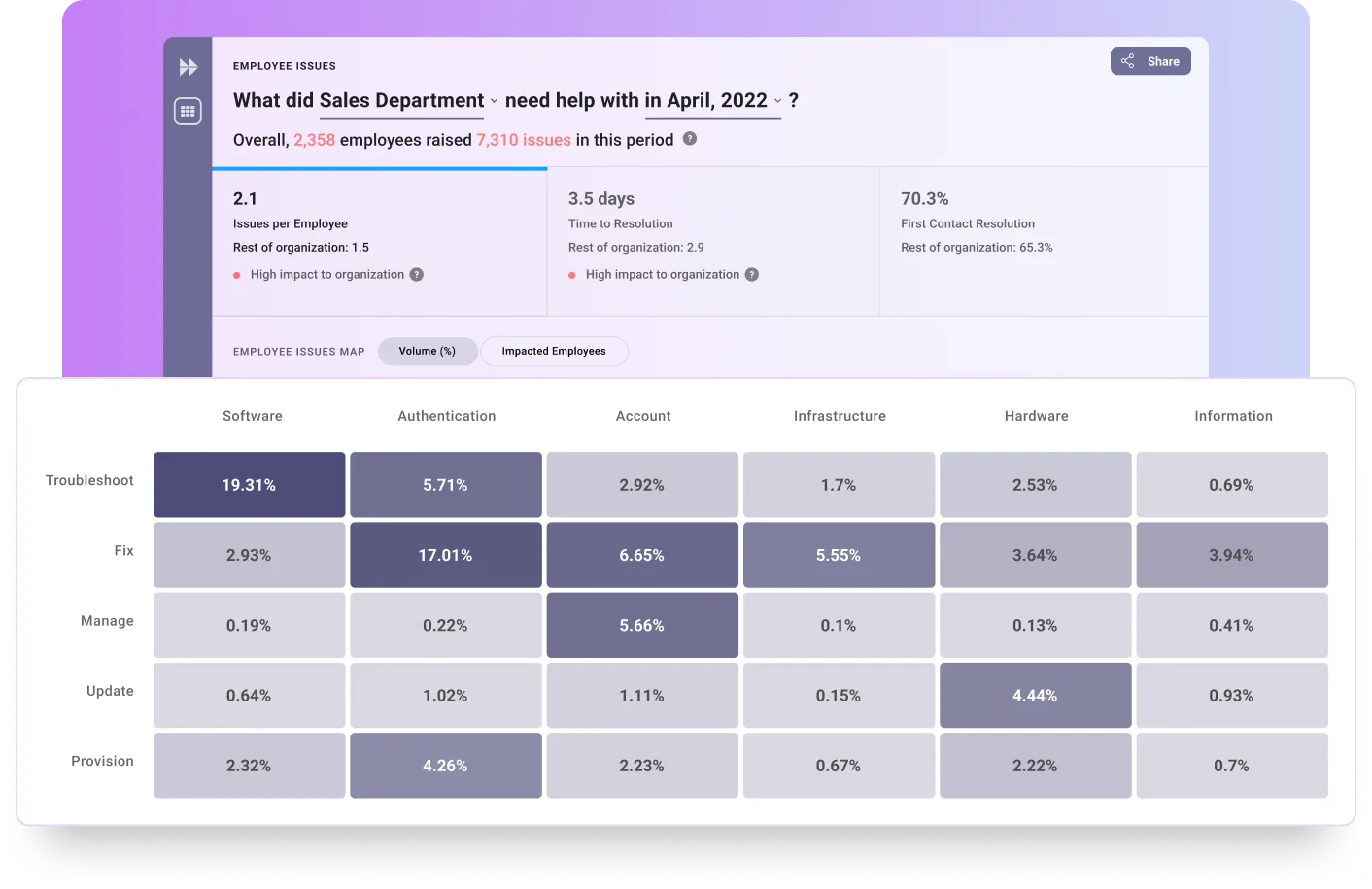 ai-derived-insights-heatmap.png