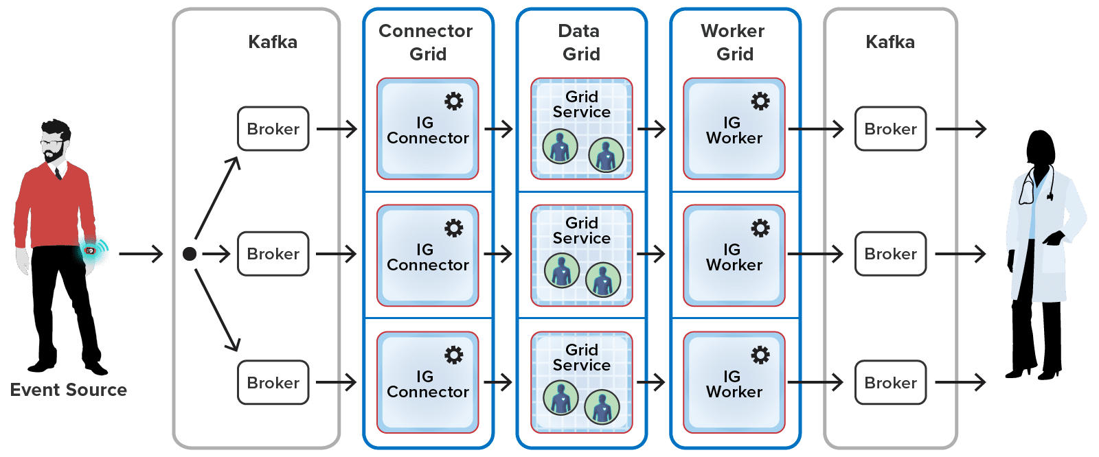 ProductPage_Update_Diagram36.webp