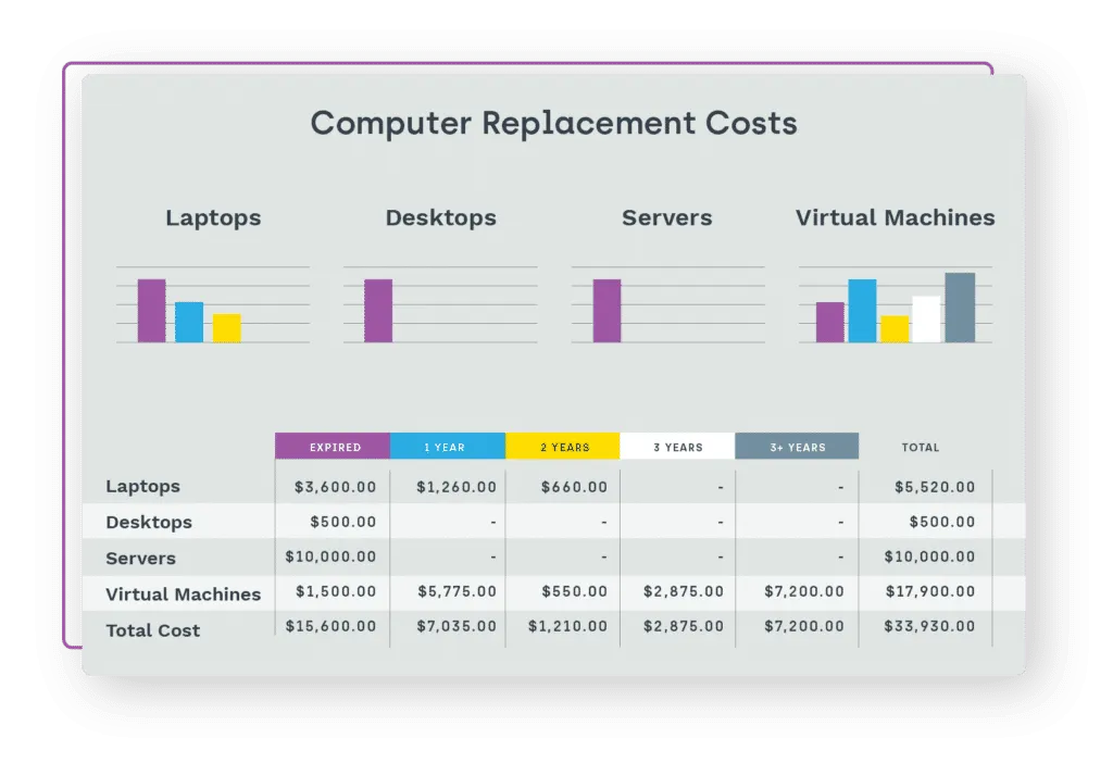 Computer-Replacement-Costs--1024x702.png