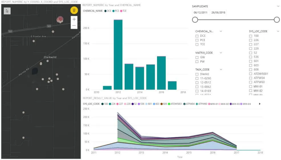 Power-BI-PCE-Dashboard.jpg
