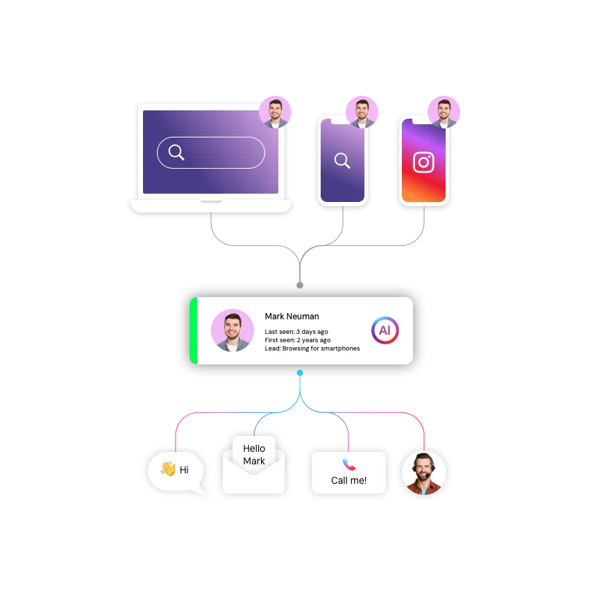 personalized-experiences-omnichannel-square-data.png
