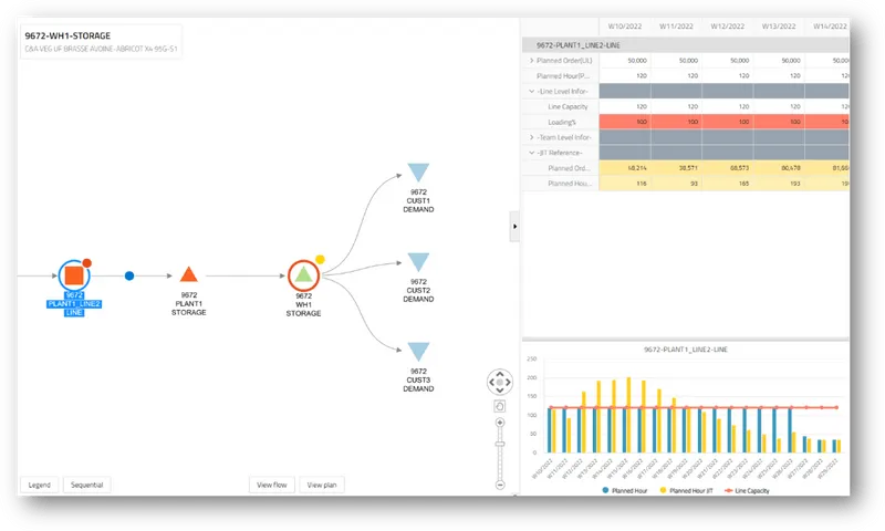 67226675b6eaa593db66952c_Production%20Planning%20Dashboard-p-800.png