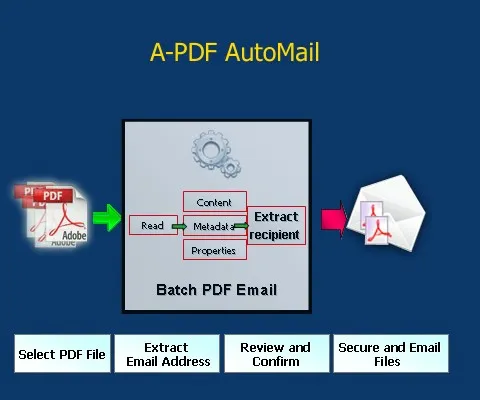 how-a-pdf-automail-work.jpg