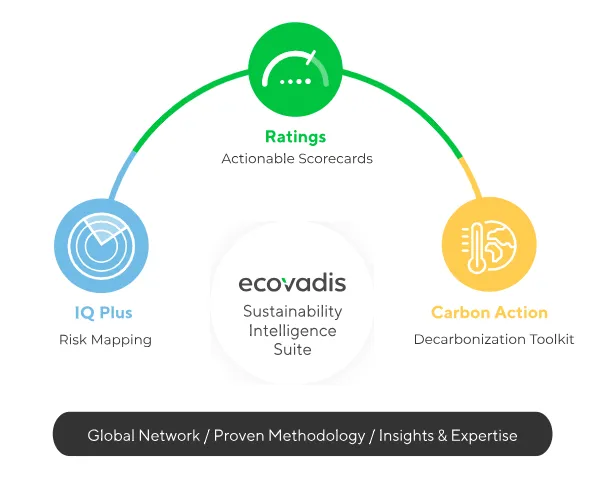 EcoVadis Sustainability Intelligence Suite.png