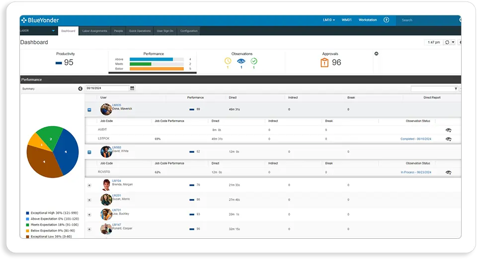 resourcing-and-labor-management-vertical-tab-02.webp