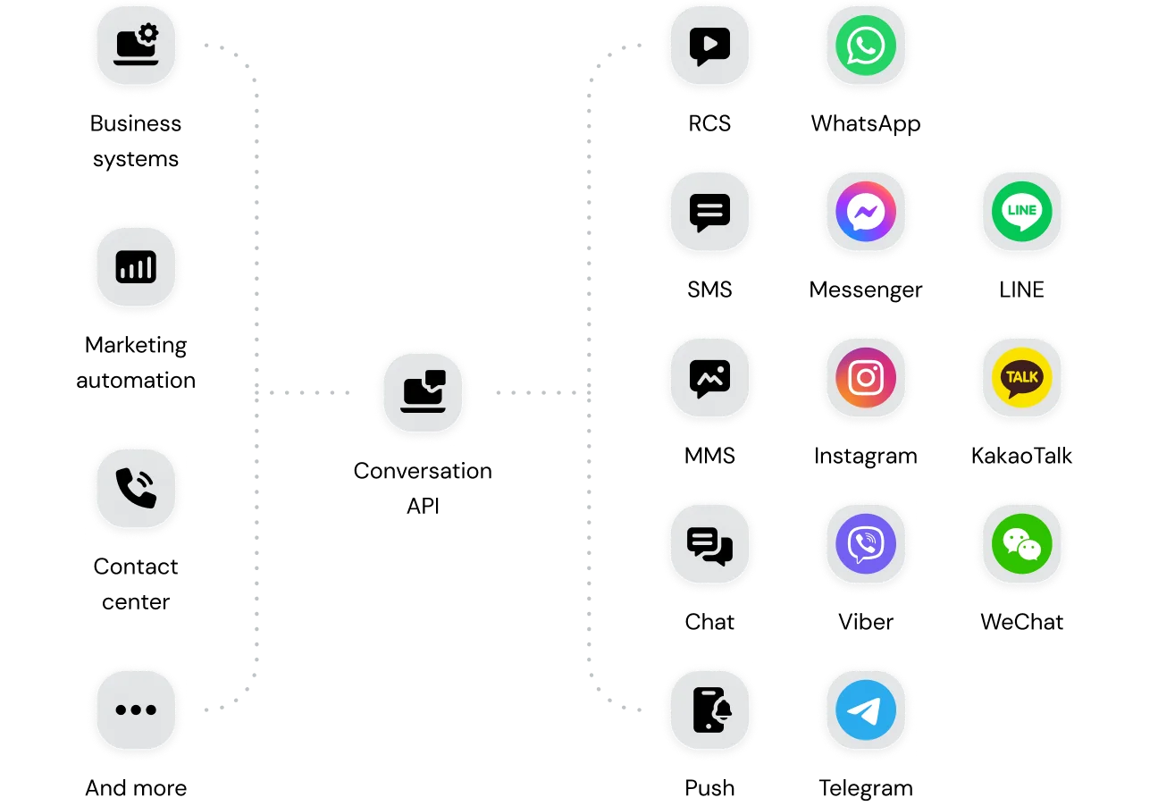SI-Diagram-Simple-Conversation-API.webp