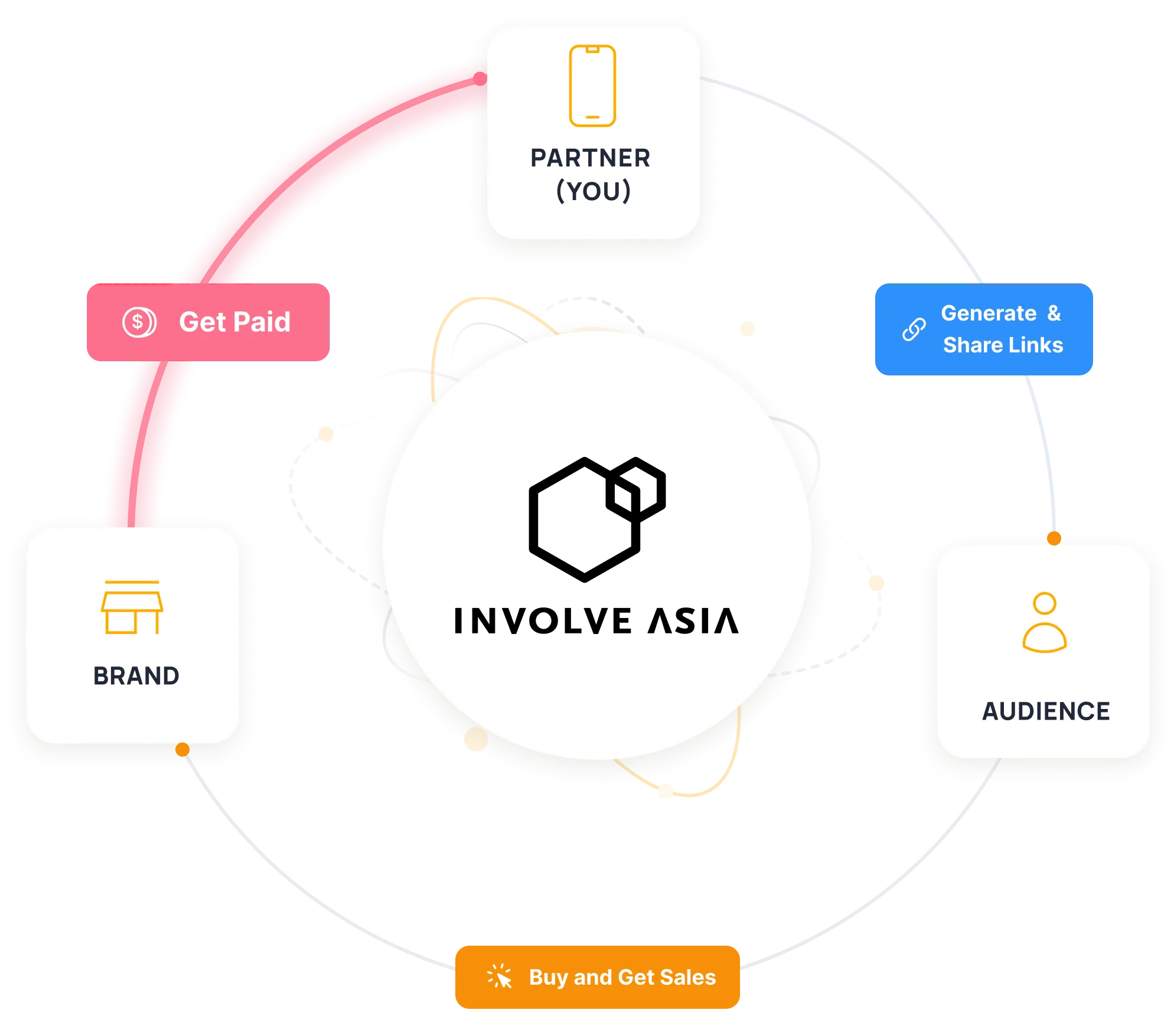 lifecycle-image-get-paid-2.png