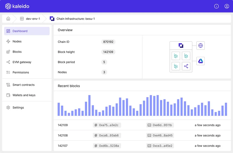 680f96239c116b32e6a9ea90_Chain Infrastructure 2 (2)-p-800.png