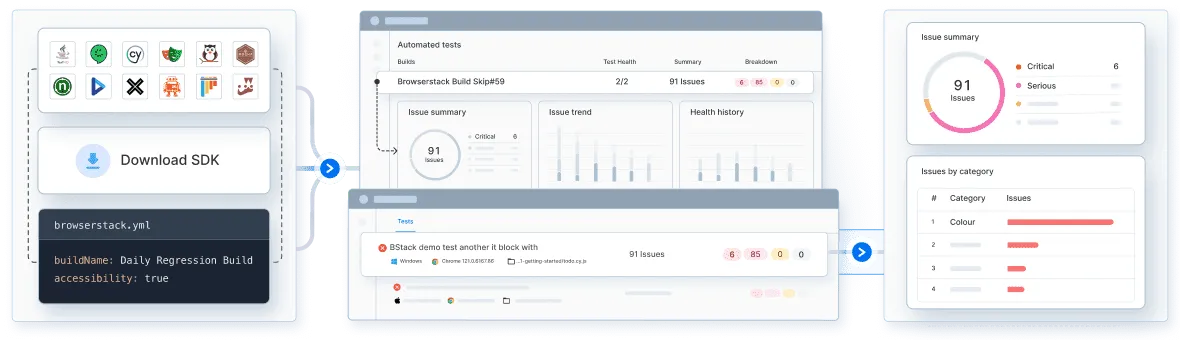 Accessibility-Automation-Feature-hero-Updated.png