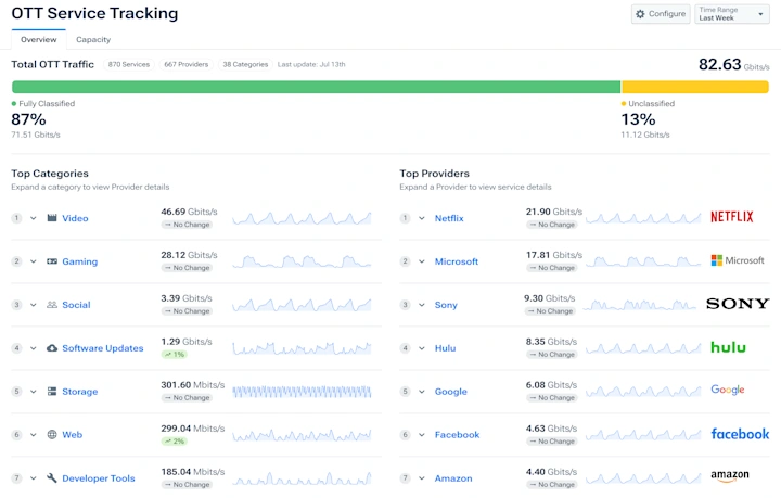 ott-service-tracking.webp
